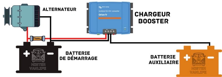 schema montage batterie fixe